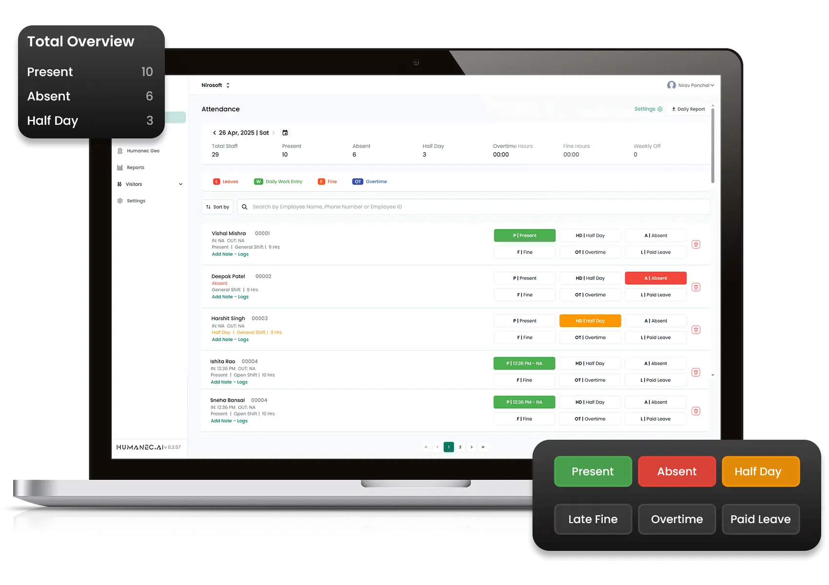 HRMS software dashboard showing employee management, payroll, attendance, and expense tracking features for Indian businesses